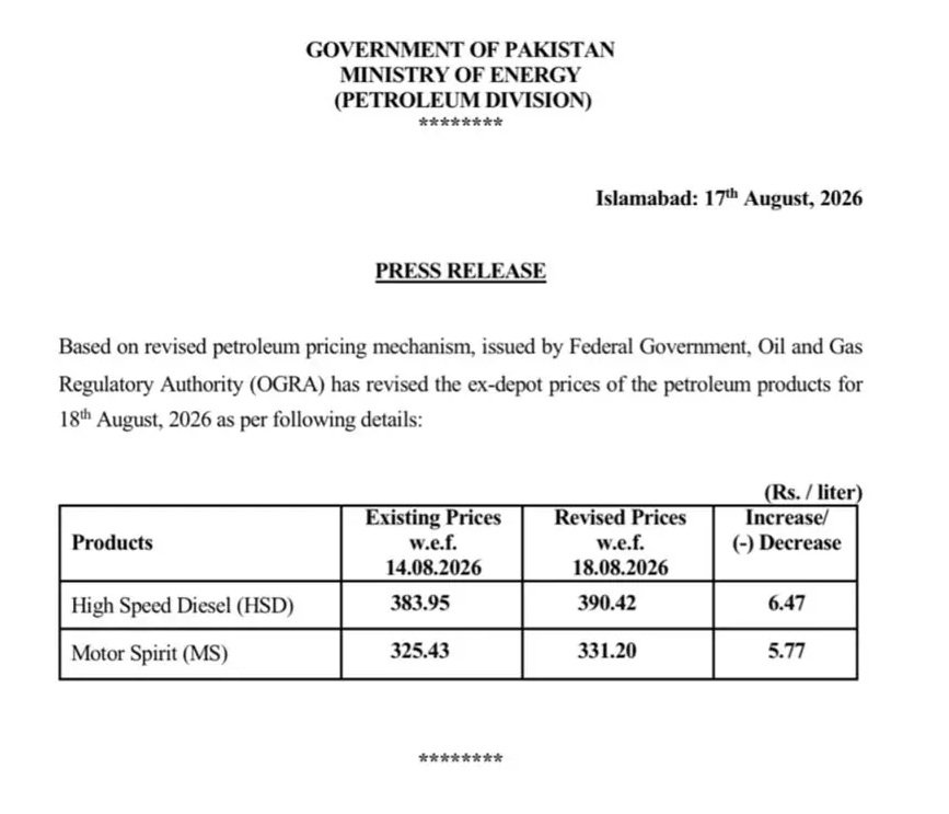 ڈیزل کی قیمت میں 6.47 روپے، پٹرول میں 5.77 روپے فی لیٹر اضافہ